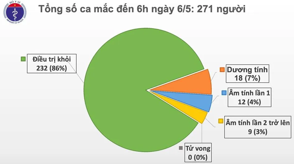 20 ngày Việt Nam không có ca mắc mới COVID-19 trong cộng đồng - Ảnh 1.