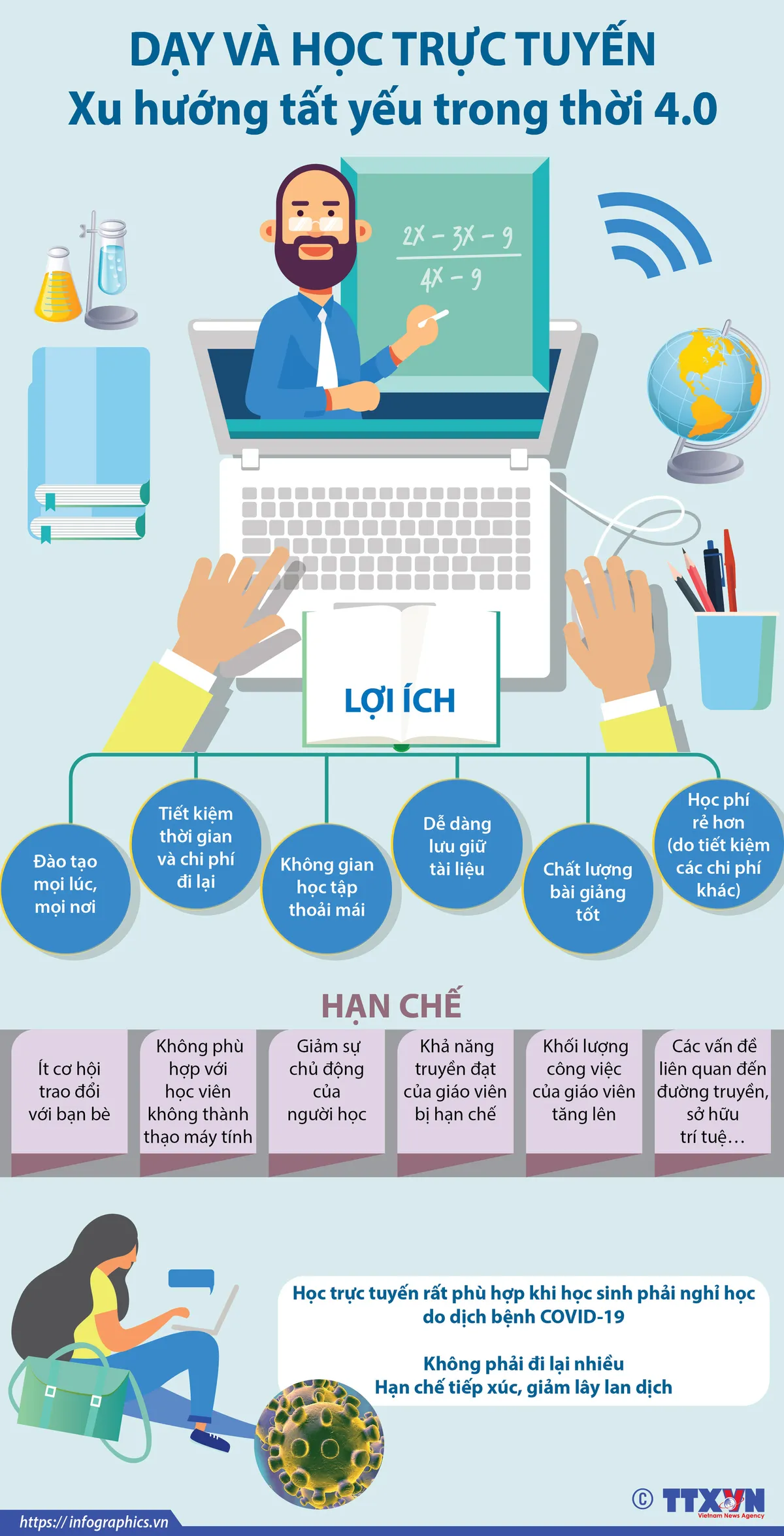 Học trực tuyến - Xu hướng tất yếu trong thời 4.0 - Ảnh 1.