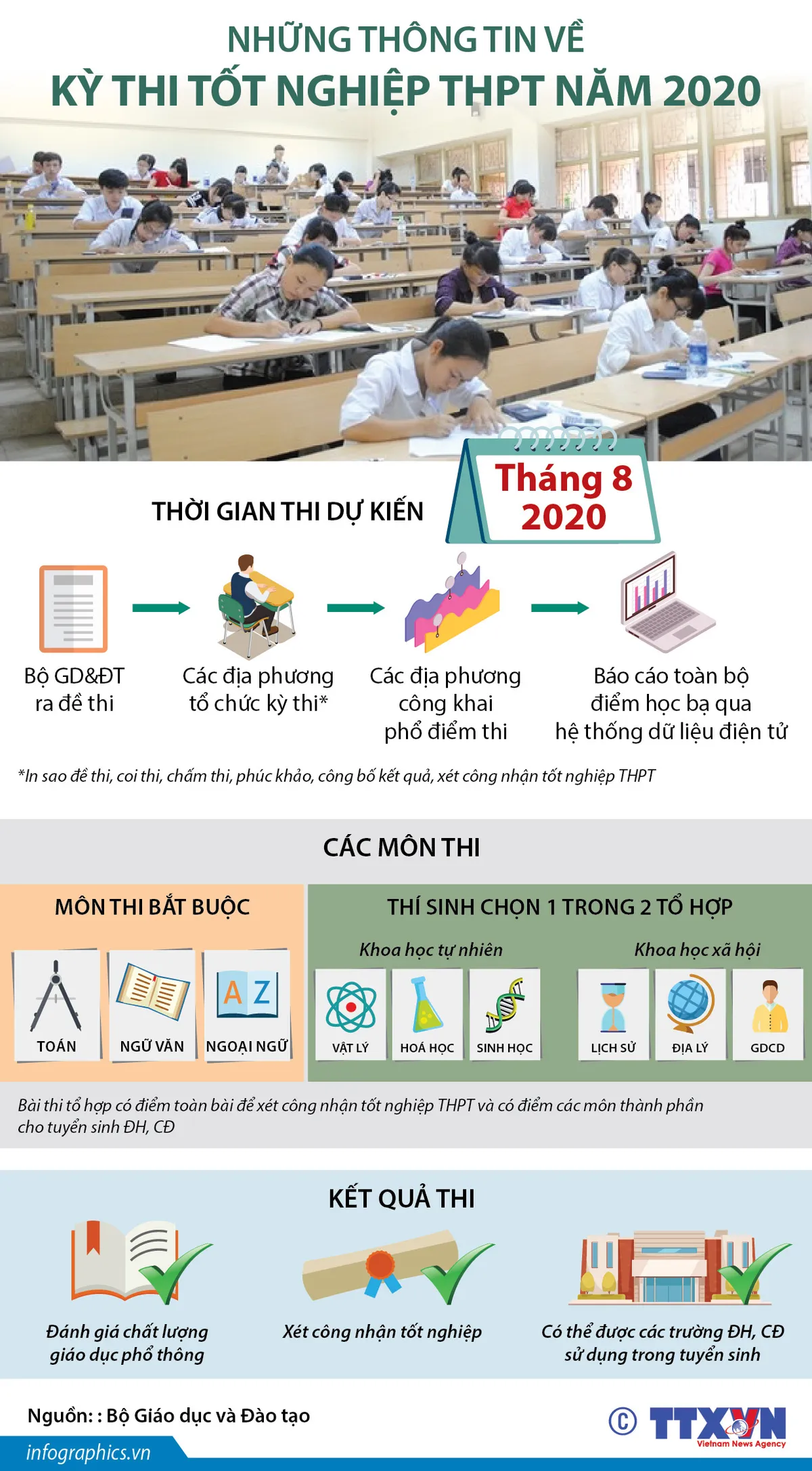 Những điều cần biết về kỳ thi tốt nghiệp THPT năm 2020 - Ảnh 1.