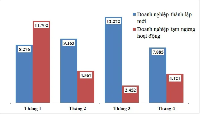 Doanh nghiệp bị tổn thương nặng nề vì COVID-19 nhưng đây là thời điểm chớp thời cơ vàng - Ảnh 2.