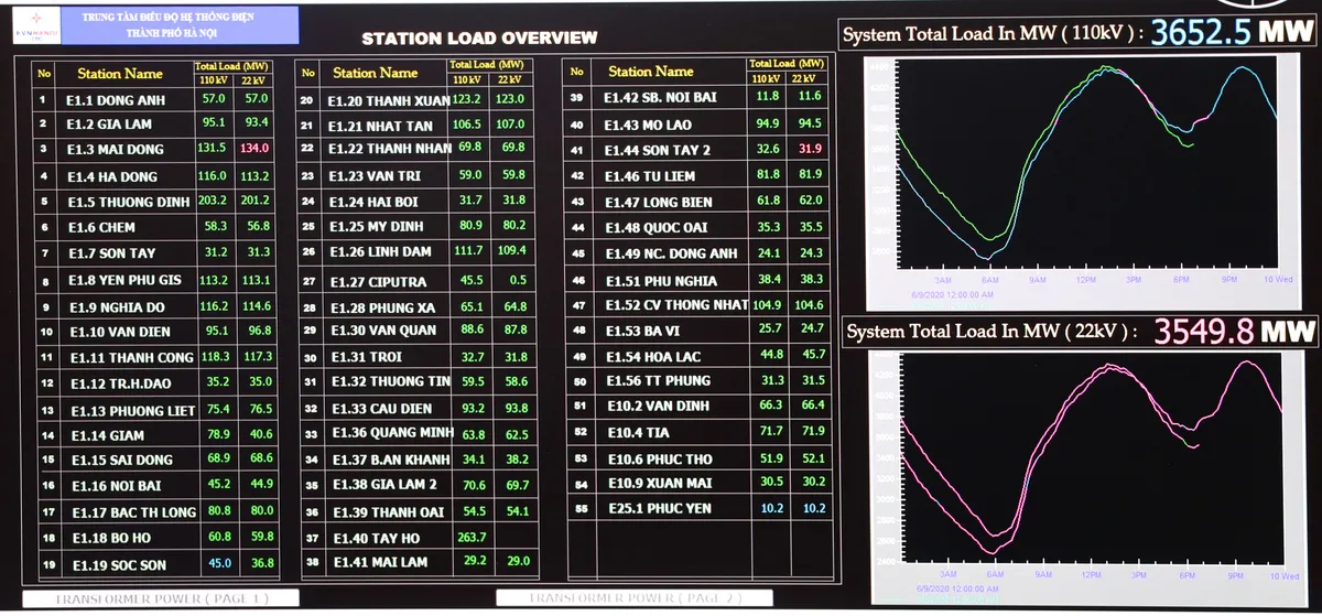 Bên trong EVN những ngày Hà Nội nóng như đổ lửa - Ảnh 8.