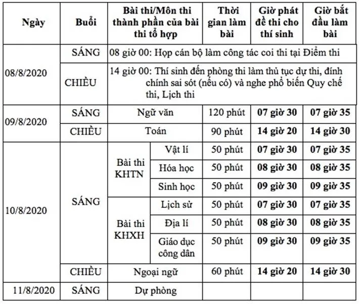 “Người đứng đầu Điểm thi mà “ngay ngắn” thì việc tổ chức kỳ thi ở Điểm thi đó được đảm bảo” - Ảnh 2.