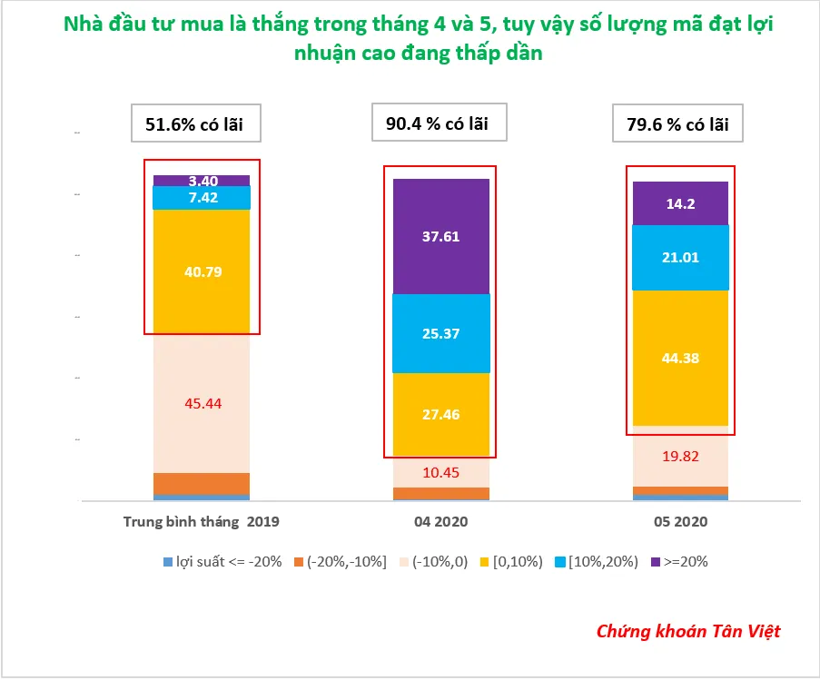 Nh&agrave; đầu tư F0 ồ ạt lập t&agrave;i khoản: Tin vui hay t&iacute;n hiệu đ&aacute;ng lo? - Ảnh 4.