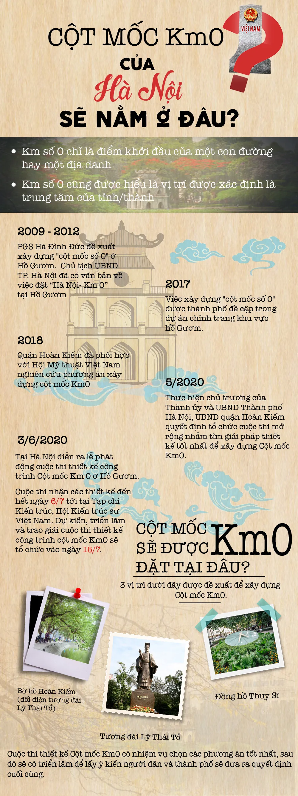 [Infographic] Cột mốc Km0 của Hà Nội sẽ nằm ở đâu? - Ảnh 1.