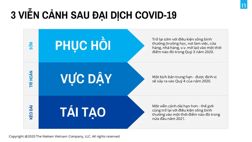 Viễn cảnh cuộc sống hậu COVID-19: Phục hồi, vực dậy hay tái tạo? - Ảnh 1.