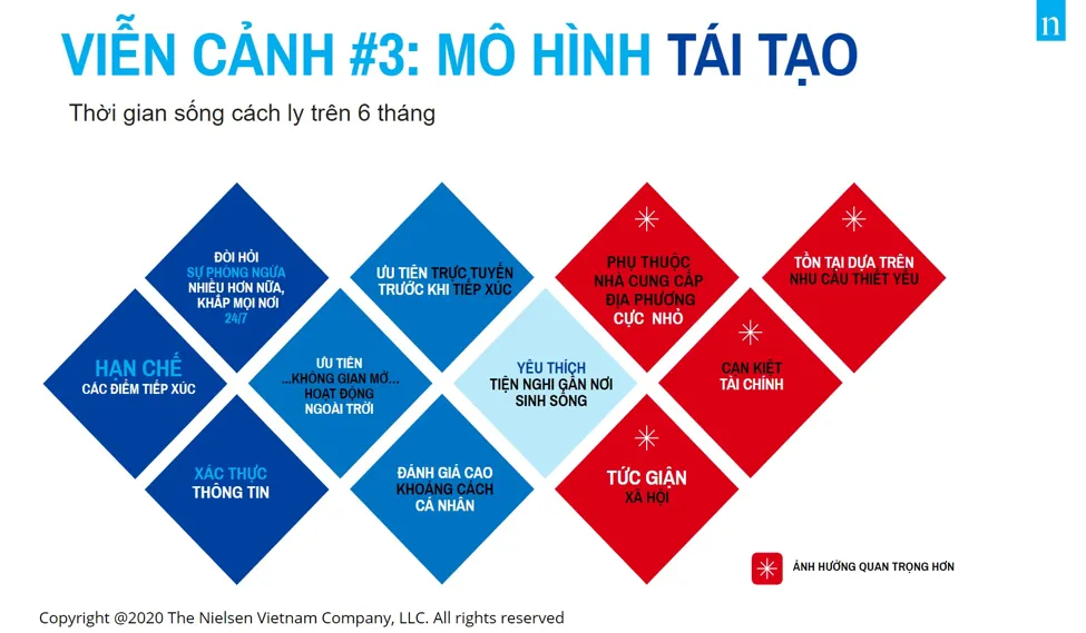 Viễn cảnh cuộc sống hậu COVID-19: Phục hồi, vực dậy hay tái tạo? - Ảnh 4.