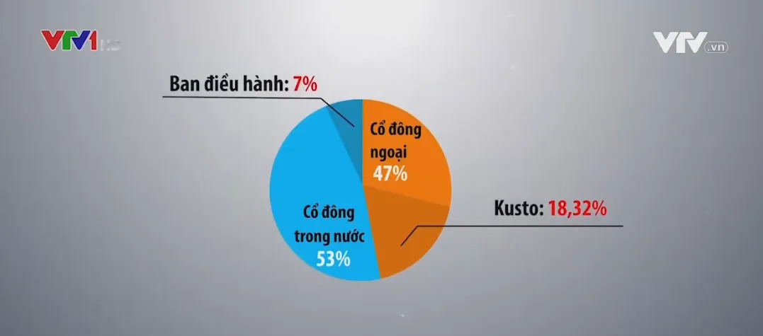 Lùm xùm với nhà đầu tư ngoại, con thuyền Coteccons đi về đâu? - Ảnh 4.