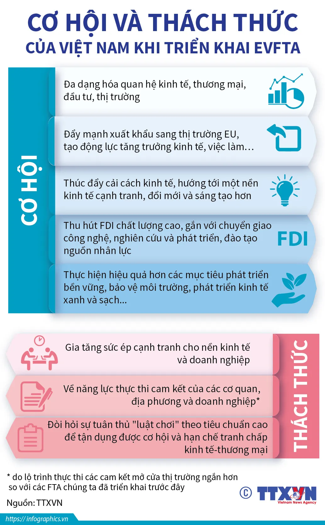 Cơ hội và thách thức của Việt Nam khi triển khai EVFTA - Ảnh 1.