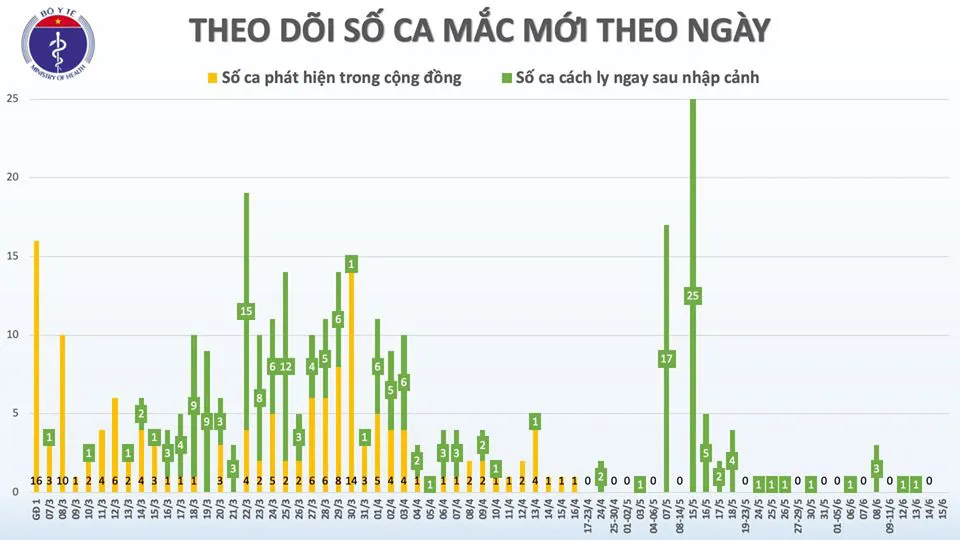 Bí thư Thành ủy TP.HCM Nguyễn Thiện Nhân đề nghị công bố hết dịch COVID-19 - Ảnh 2.