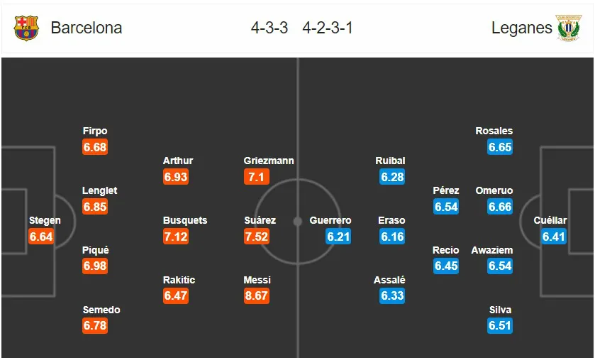 Barcelona - Leganes: Chiến thắng trong tầm tay (Vòng 29 La Liga, 03h00 ngày 17/6) - Ảnh 2. Barcelona - Leganes: Chiến thắng trong tầm tay (Vòng 29 La Liga, 03h00 ngày 17/6) - Ảnh 2.