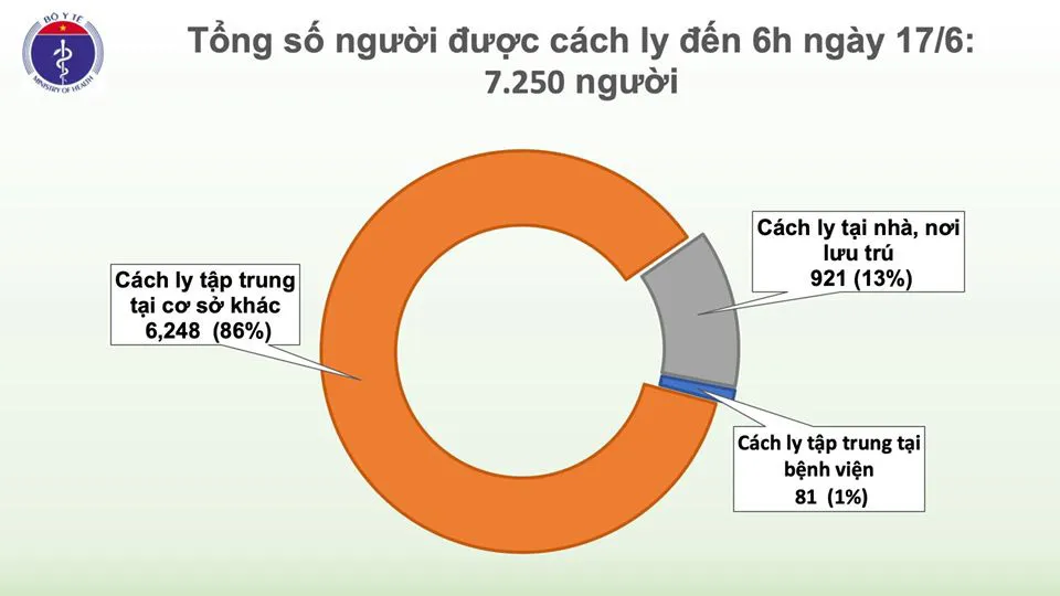 Thêm 1 ca mắc COVID-19 trở về từ Kuwait được cách ly ngay sau nhập cảnh - Ảnh 2.