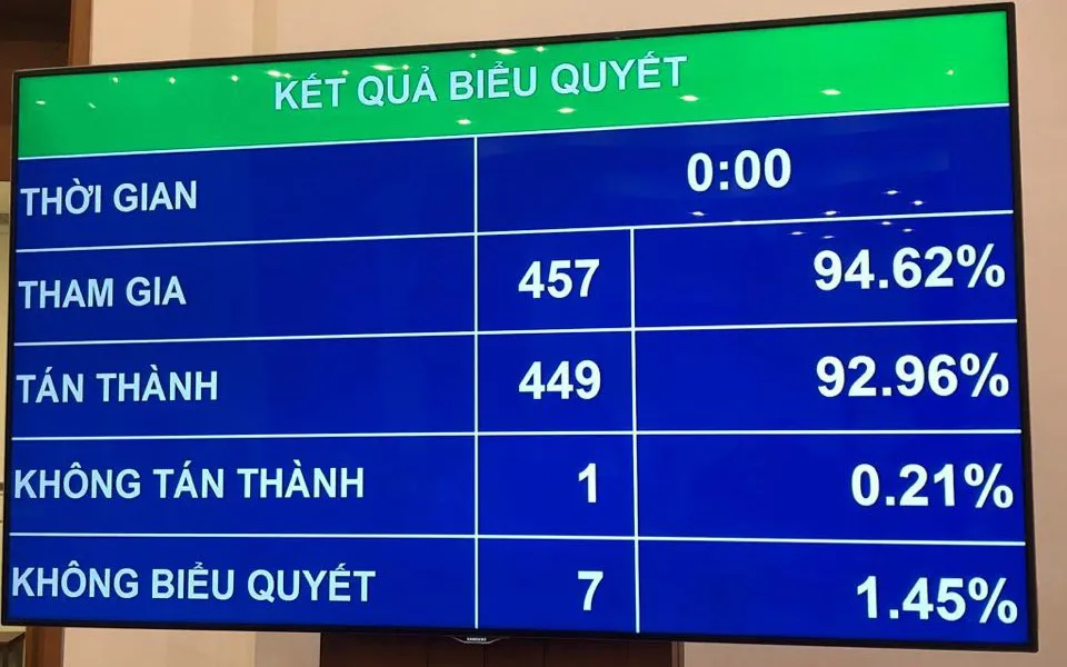 Chính quyền cấp huyện được ban hành văn bản quy phạm pháp luật - Ảnh 1.