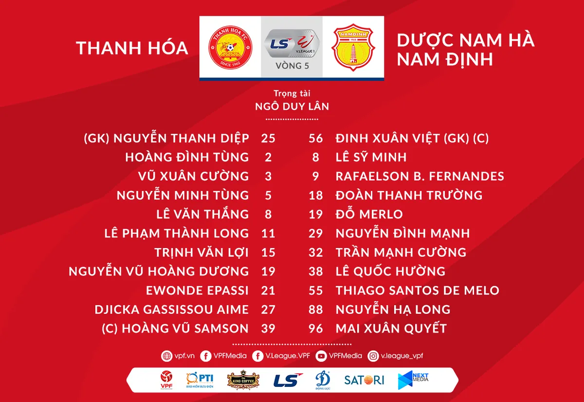 CLB Thanh Hoá 1-0 DNH Nam Định: Văn Thắng toả sáng, Thanh Hoá thắng trận đầu tiên tại V.League 2020 - Ảnh 2.