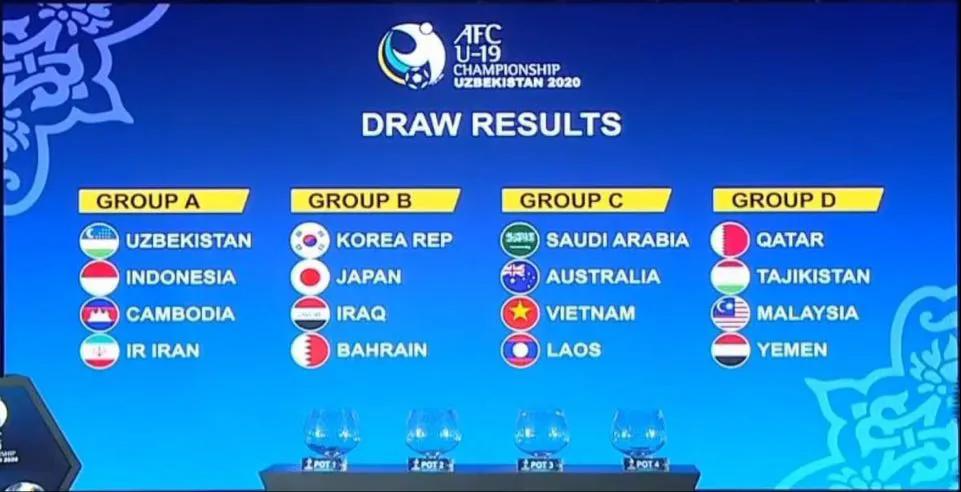 Bốc thăm VCK U19 châu Á 2020: U19 Việt Nam cùng bảng U19 Lào, Australia và Saudi Arabia - Ảnh 1. Bốc thăm VCK U19 châu Á 2020: U19 Việt Nam cùng bảng U19 Lào, Australia và Saudi Arabia - Ảnh 1.