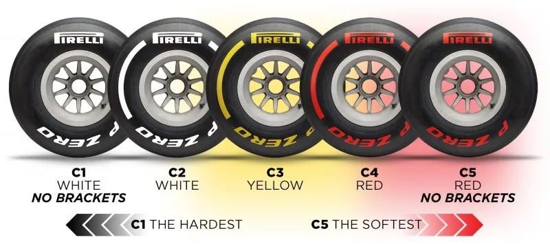 Pirelli đưa ra tiêu chuẩn mới về lốp ở mùa giải 2020 - Ảnh 2. Pirelli đưa ra tiêu chuẩn mới về lốp ở mùa giải 2020 - Ảnh 2.