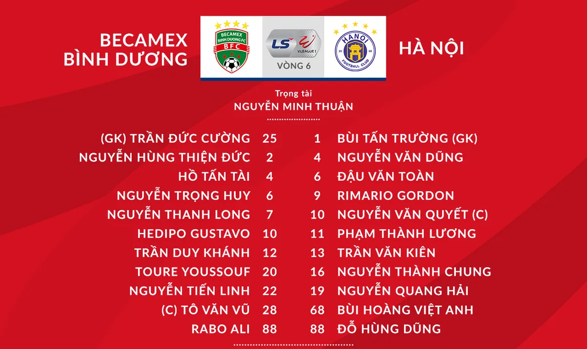 [KT] B.Bình Dương 0-2 CLB Hà Nội: Rimario lập cú đúp! - Ảnh 1.