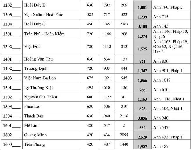 Hôm nay, ngày cuối thay đổi nguyện vọng thi vào lớp 10 Hà Nội - Ảnh 4.