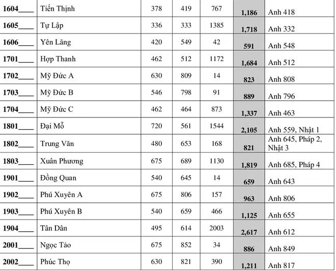 Hôm nay, ngày cuối thay đổi nguyện vọng thi vào lớp 10 Hà Nội - Ảnh 5.