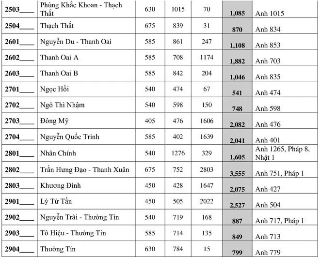 Hôm nay, ngày cuối thay đổi nguyện vọng thi vào lớp 10 Hà Nội - Ảnh 7.