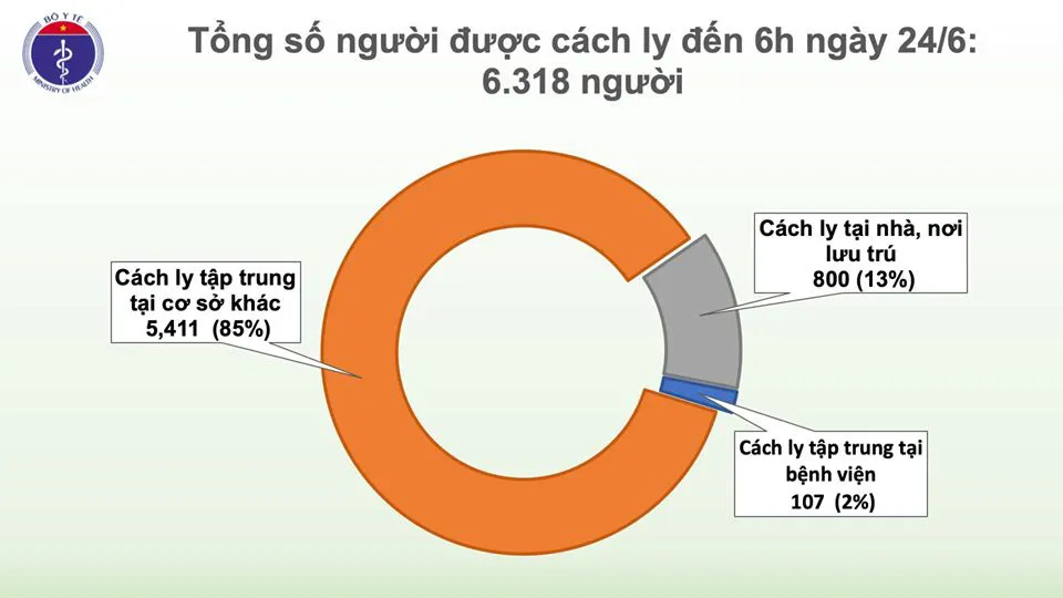 69 ngày Việt Nam không có ca mắc COVID-19 trong cộng đồng - Ảnh 1.