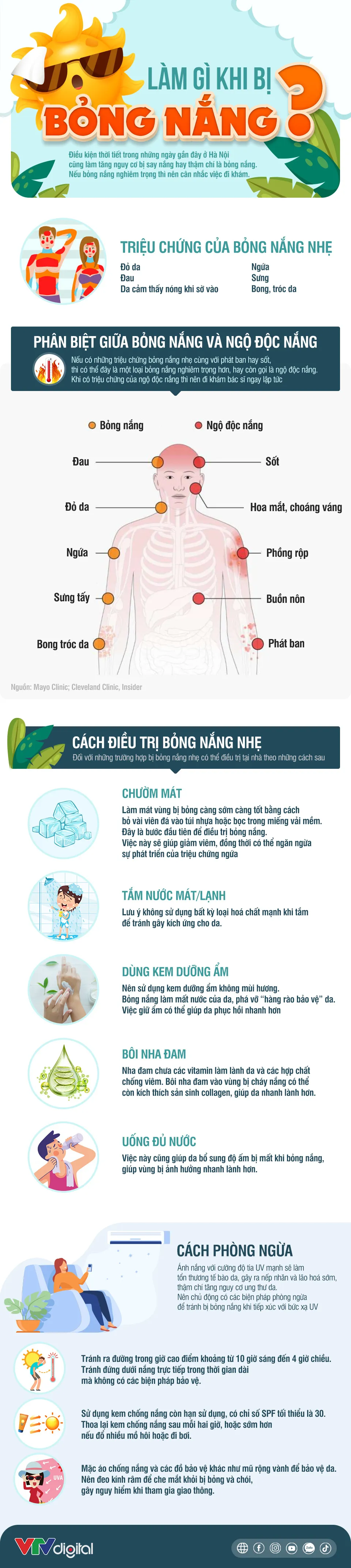 [INFOGRAPHIC] Làm gì khi bị bỏng nắng? - Ảnh 1.