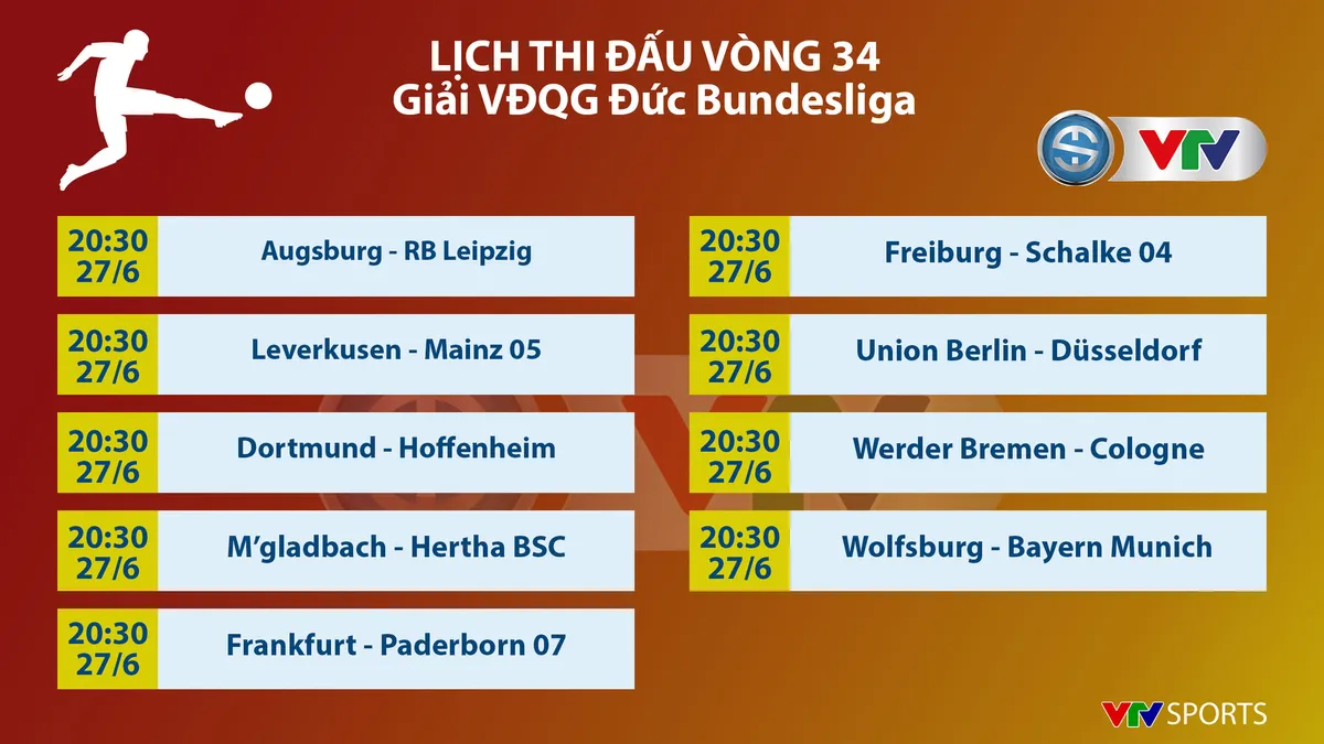 Lịch thi đấu, kết quả bóng đá và bảng xếp hạng các giải bóng đá châu Âu ngày 27/6: Celta Vigo - Barcelona, Augsburg - RB Leipzig - Ảnh 7. Lịch thi đấu, kết quả bóng đá và bảng xếp hạng các giải bóng đá châu Âu ngày 27/6: Celta Vigo - Barcelona, Augsburg - RB Leipzig - Ảnh 7.