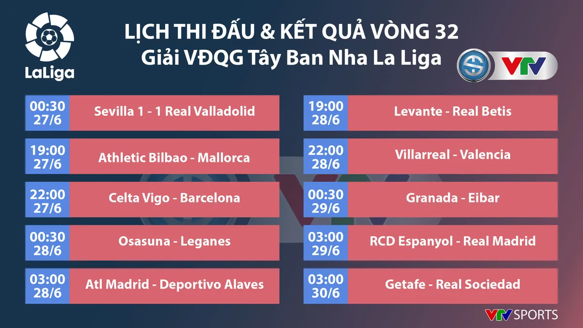 Lịch thi đấu, kết quả bóng đá và bảng xếp hạng các giải bóng đá châu Âu ngày 27/6: Celta Vigo - Barcelona, Augsburg - RB Leipzig - Ảnh 3. Lịch thi đấu, kết quả bóng đá và bảng xếp hạng các giải bóng đá châu Âu ngày 27/6: Celta Vigo - Barcelona, Augsburg - RB Leipzig - Ảnh 3.