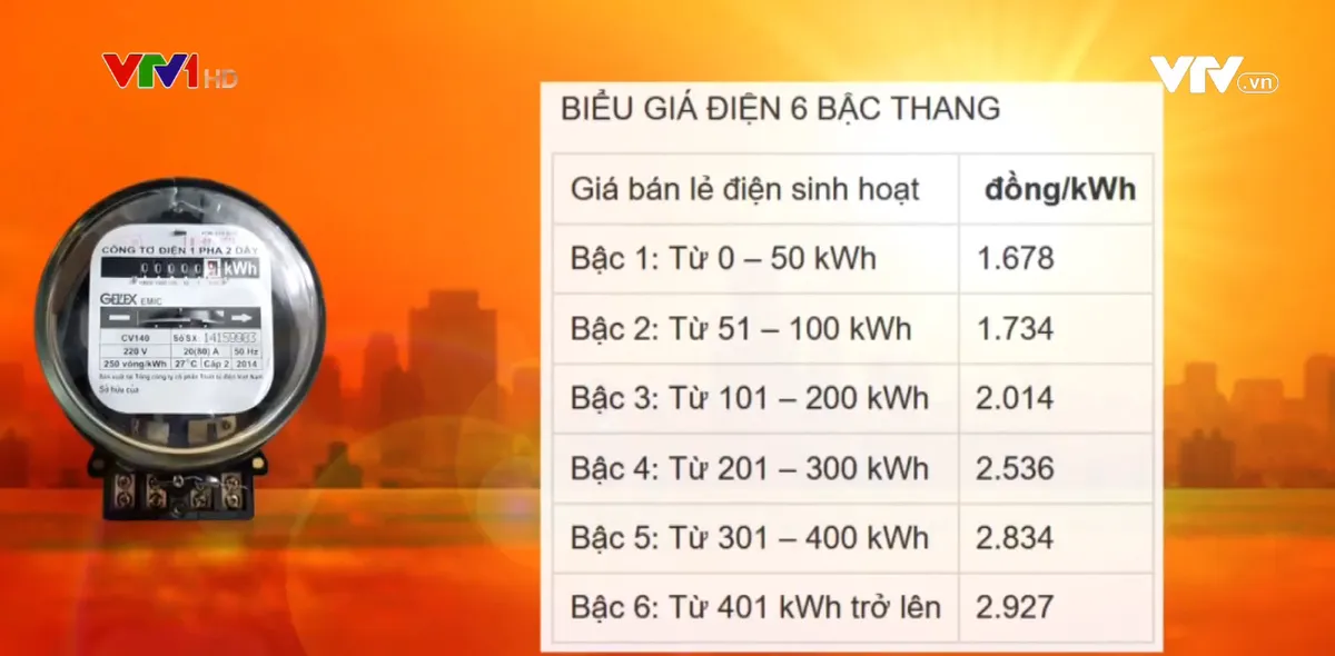 Hóa đơn điện cao bất thường: Nếu mà sai công tơ, thì tháo xuống kiểm tra - Ảnh 3.