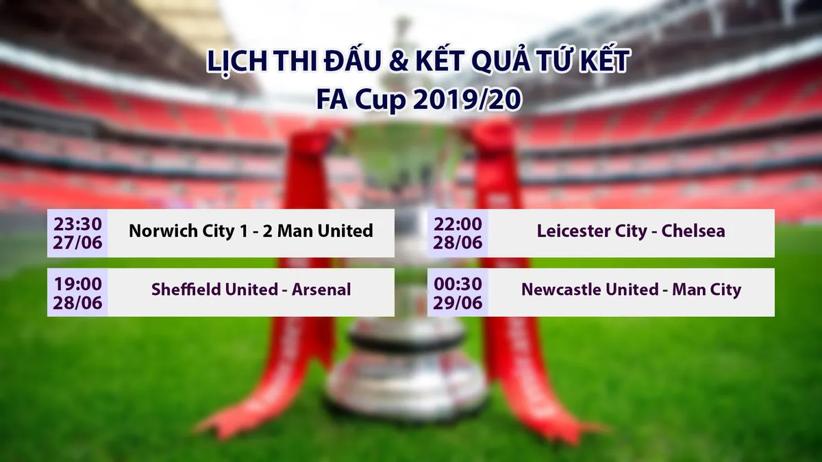 Lịch thi đấu, kết quả bóng đá và bảng xếp hạng các giải bóng đá châu Âu ngày 28/6: Celta Vigo 2-2 Barcelona, Dortmund 0-4 Hoffenheim - Ảnh 1. Lịch thi đấu, kết quả bóng đá và bảng xếp hạng các giải bóng đá châu Âu ngày 28/6: Celta Vigo 2-2 Barcelona, Dortmund 0-4 Hoffenheim - Ảnh 1.