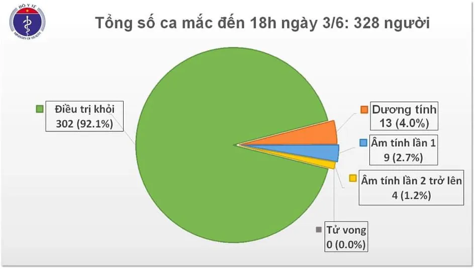 NÓNG: Bệnh nhân 91 đã ngừng sử dụng ECMO - Ảnh 2.