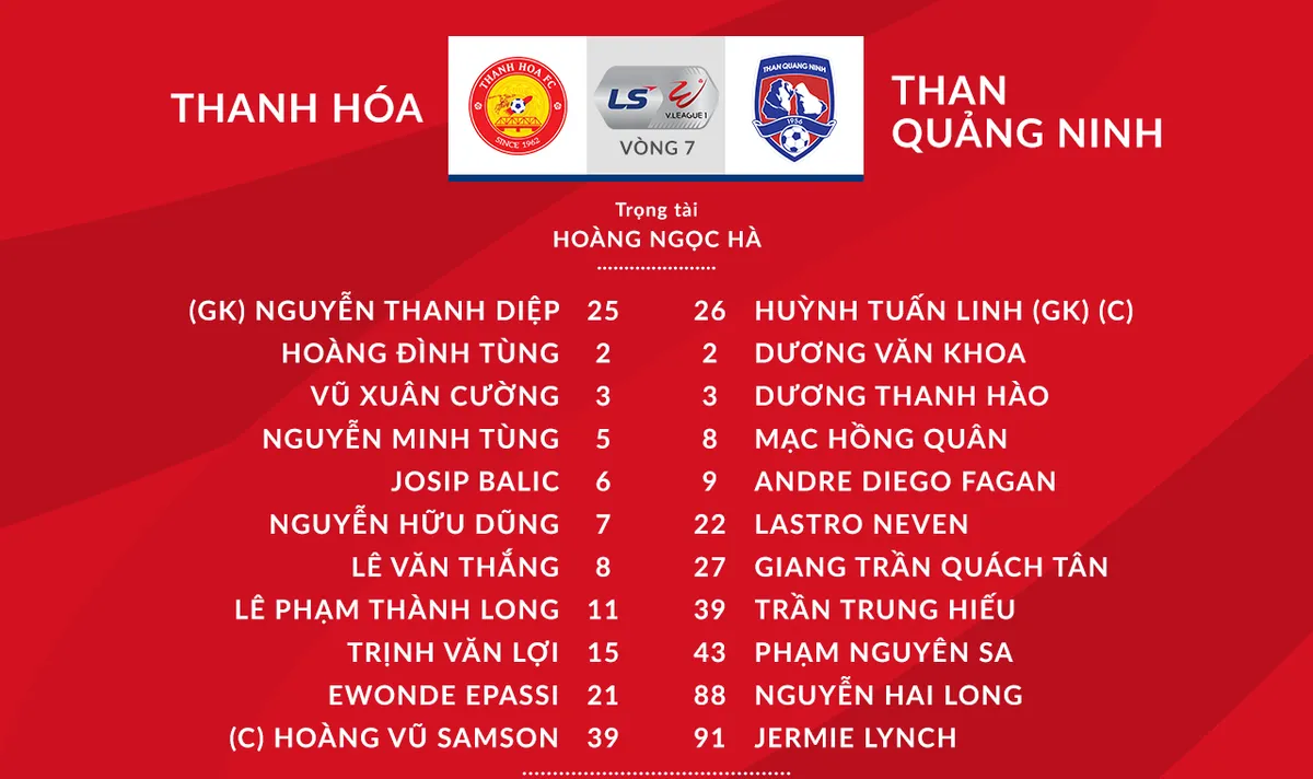 [KT] CLB Thanh Hoá 2-0 Than Quảng Ninh: 3 điểm xứng đáng - Ảnh 2.