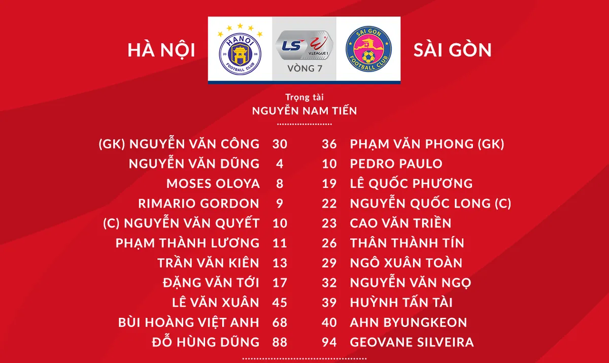 CLB Hà Nội 0-1 CLB Sài Gòn: Văn Quyết đá hỏng phạt đền, CLB Hà Nội thua ngay tại Hàng Đẫy - Ảnh 1.