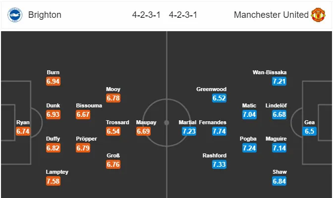 Brighton - Man Utd: Thừa thắng tiến lên (02h15 ngày 1/7, Vòng 32 Ngoại hạng Anh) - Ảnh 2. Brighton - Man Utd: Thừa thắng tiến lên (02h15 ngày 1/7, Vòng 32 Ngoại hạng Anh) - Ảnh 2.