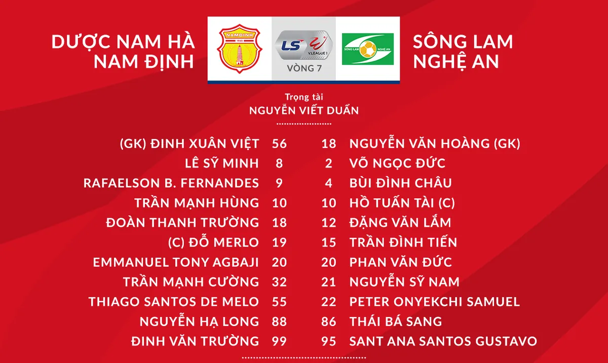 DNH Nam Định 3-0 Sông Lam Nghệ An: Đỗ Merlo lập cú đúp, DNH Nam Định tìm lại niềm vui chiến thắng! - Ảnh 1. DNH Nam Định 3-0 Sông Lam Nghệ An: Đỗ Merlo lập cú đúp, DNH Nam Định tìm lại niềm vui chiến thắng! - Ảnh 1.