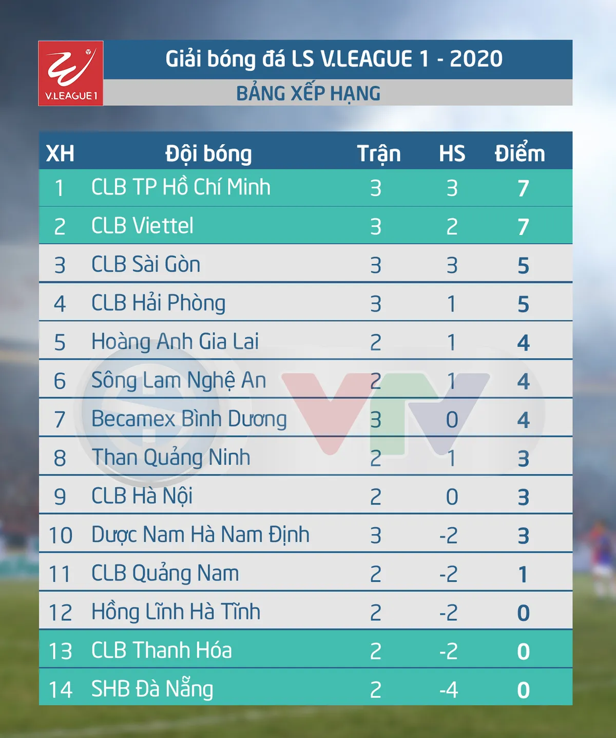 CLB Hà Nội - Hoàng Anh Gia Lai: Cuộc đối đầu của những ngôi sao (19h ngày 6/6) - Ảnh 5.