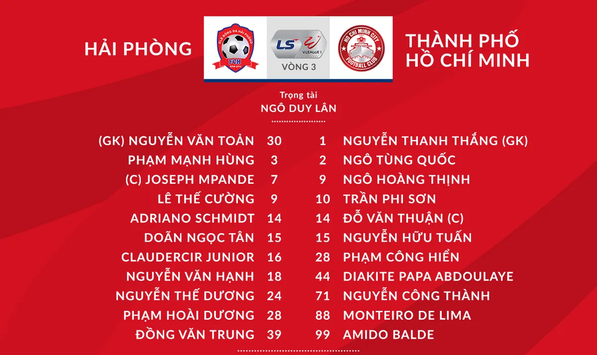 CLB Hải Phòng 0-0 CLB TP Hồ Chí Minh: Chia điểm nhạt nhoà tại Lạch Tray! - Ảnh 1.