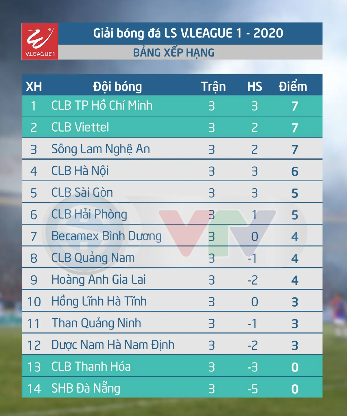 VIDEO Highlights: CLB Hà Nội 3-0 Hoàng Anh Gia Lai (Vòng 3 LS V.League 1-2020) - Ảnh 3.