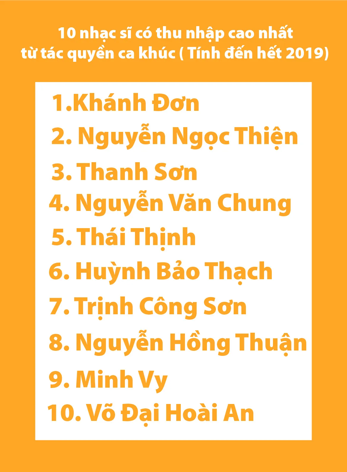 10 nhạc sĩ c&oacute; doanh thu cao nhất từ t&aacute;c quyền của Việt Nam - Kh&aacute;nh Đơn dẫn đầu - Ảnh 1.