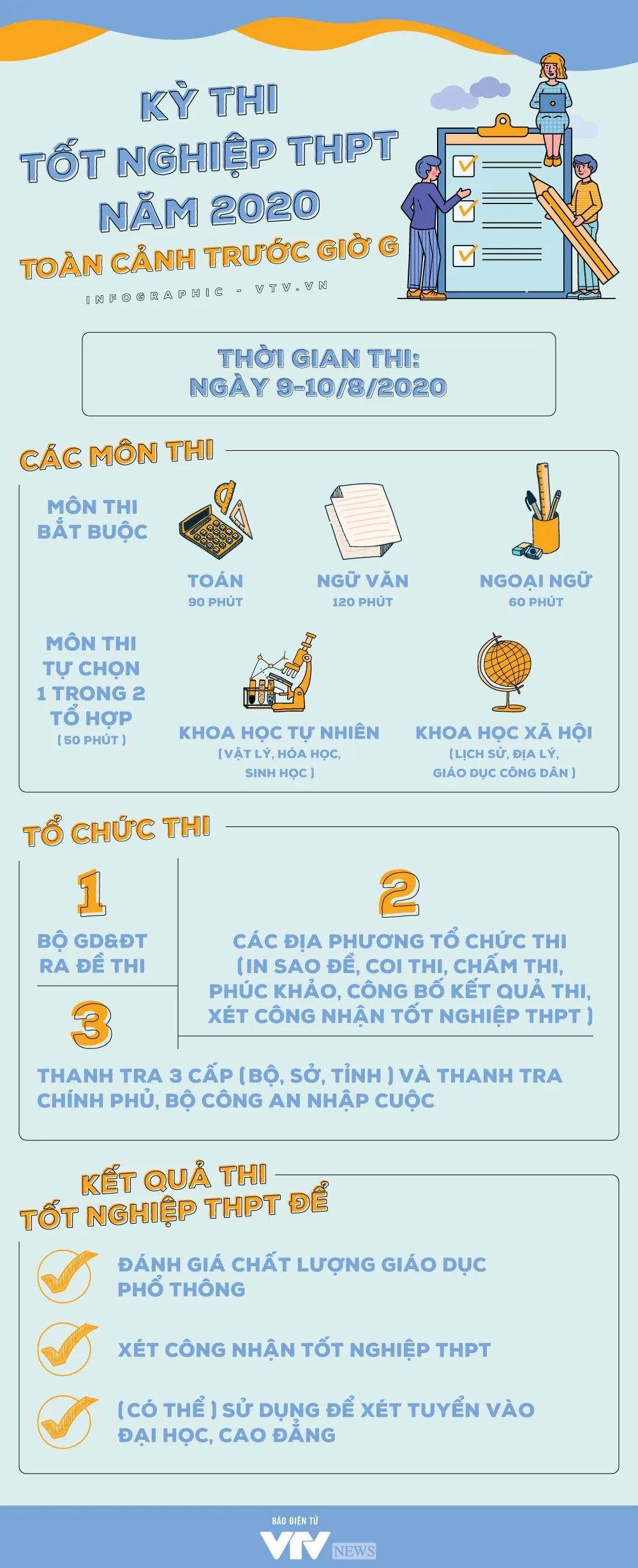 [INFOGRAPHIC] Kỳ thi tốt nghiệp THPT 2020: Toàn cảnh trước giờ G - Ảnh 1.