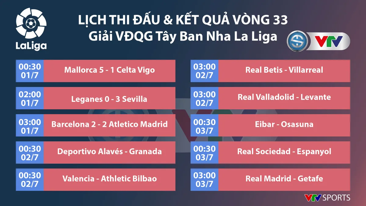 Barcelona 2-2 Atletico Madrid: Trận cầu của những quả phạt đền - Ảnh 6. Barcelona 2-2 Atletico Madrid: Trận cầu của những quả phạt đền - Ảnh 6.