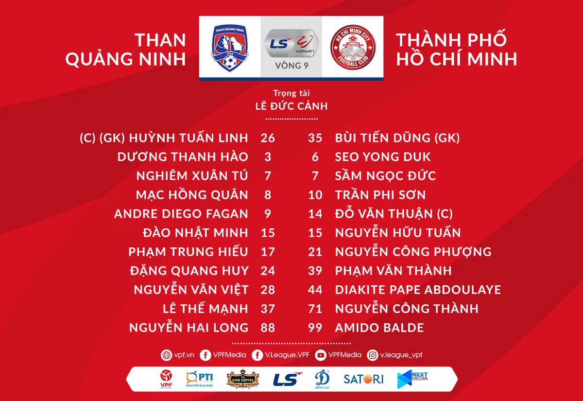 VIDEO Highlights: Than Quảng Ninh 0-3 CLB TP Hồ Chí Minh (Vòng 9 LS V.League 1-2020) - Ảnh 1. VIDEO Highlights: Than Quảng Ninh 0-3 CLB TP Hồ Chí Minh (Vòng 9 LS V.League 1-2020) - Ảnh 1.