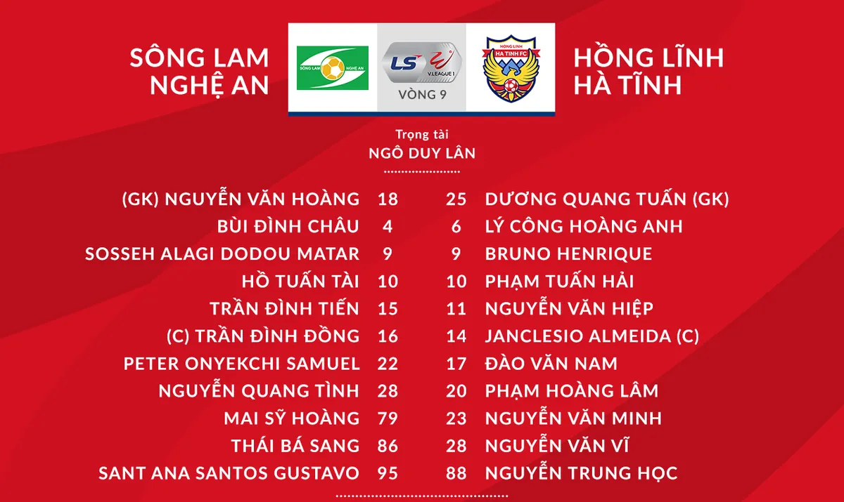 [KT] V.League 2020 Sông Lam Nghệ An 1-1 Hồng Lĩnh Hà Tĩnh: Trận hòa kịch tính - Ảnh 2.