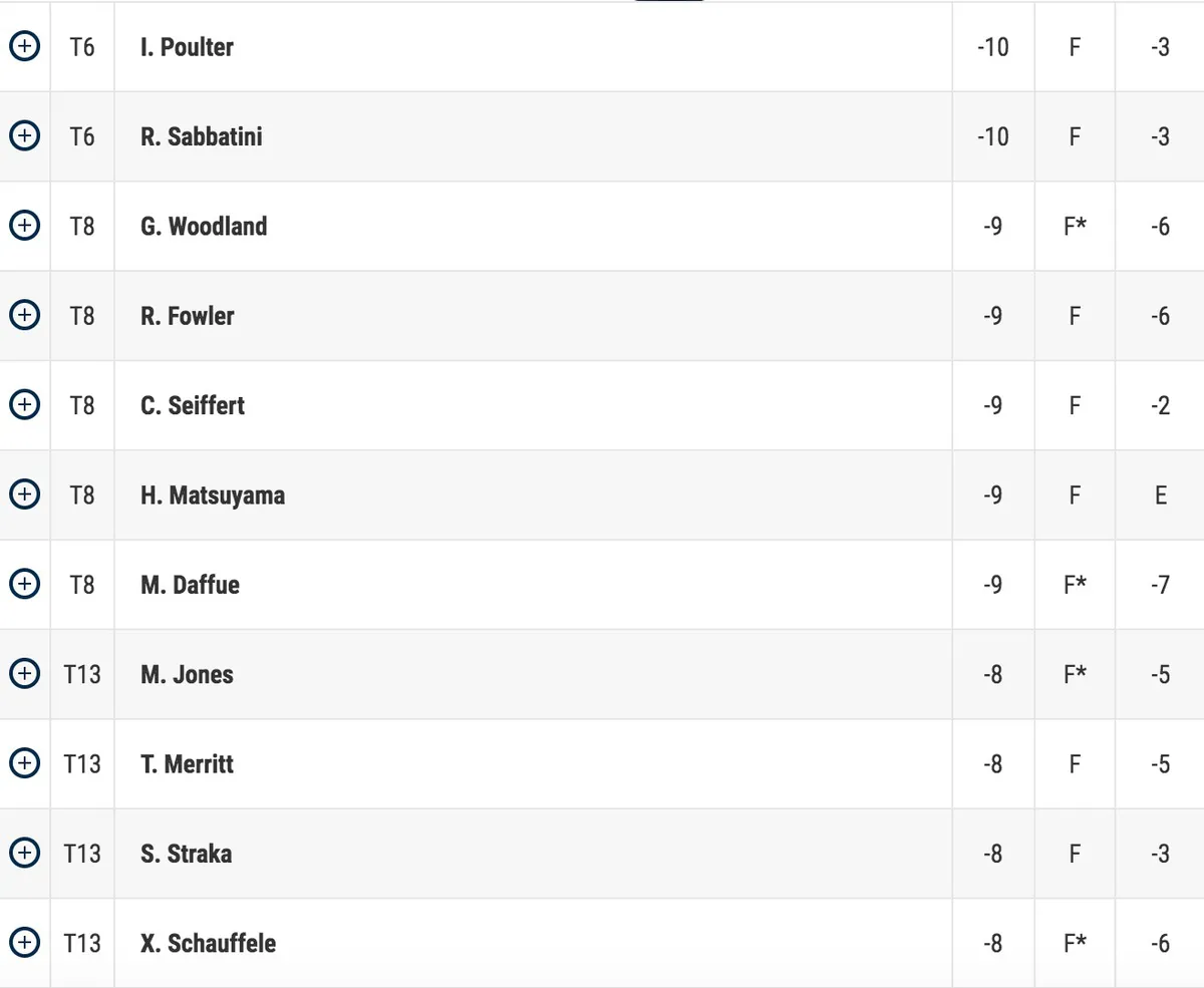 V&ograve;ng 3 giải golf Workday Charity Open: Justin Thomas xuất sắc gi&agrave;nh ng&ocirc;i đầu - Ảnh 4.