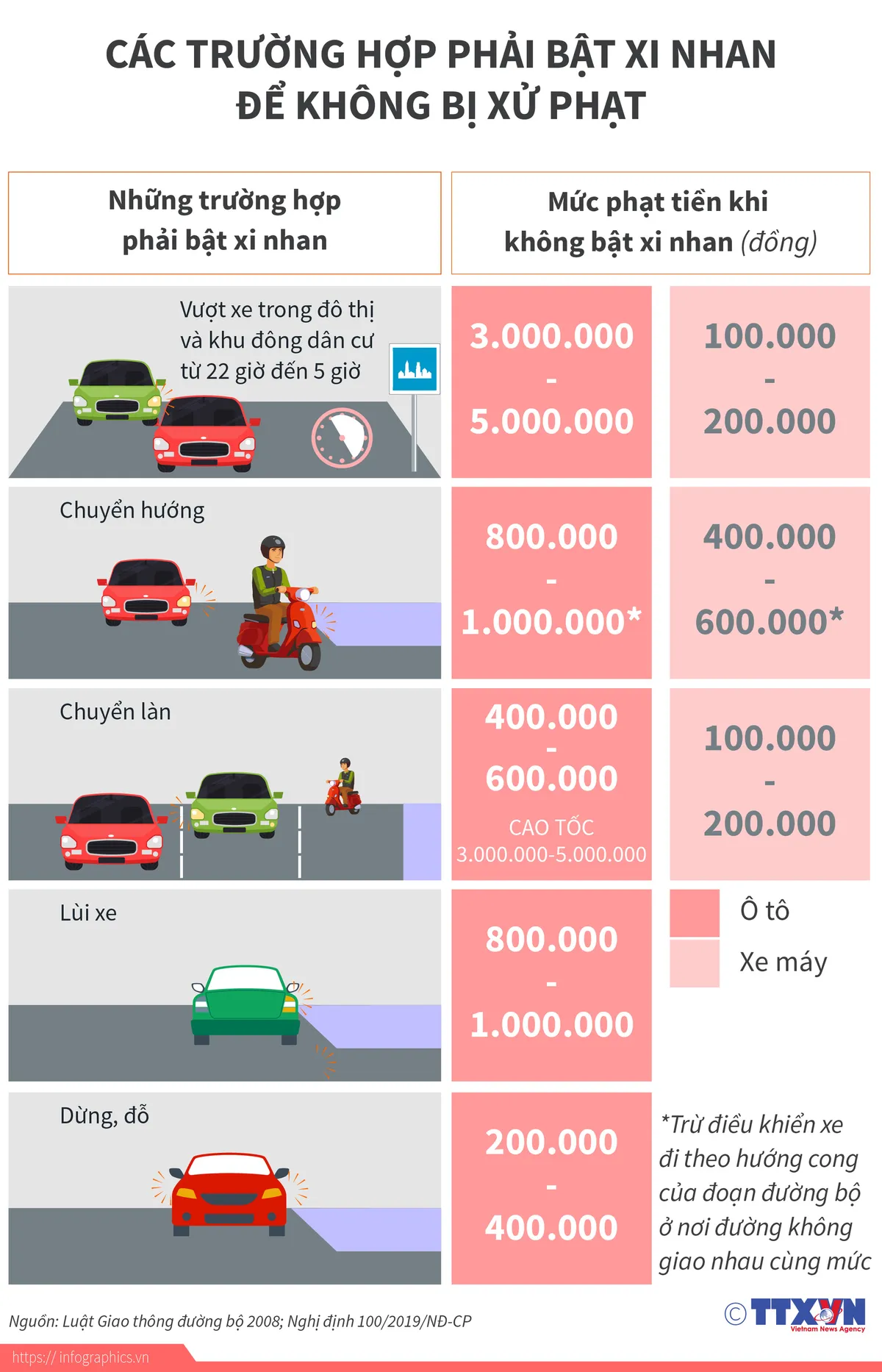 INFOGRAPHIC: Các trường hợp phải bật xi nhan để không bị xử phạt - Ảnh 1.