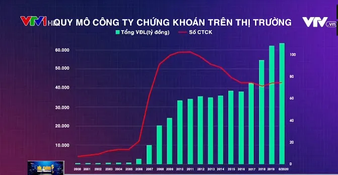 Công ty chứng khoán - “Cầu nối” khơi thông thanh khoản - Ảnh 1.