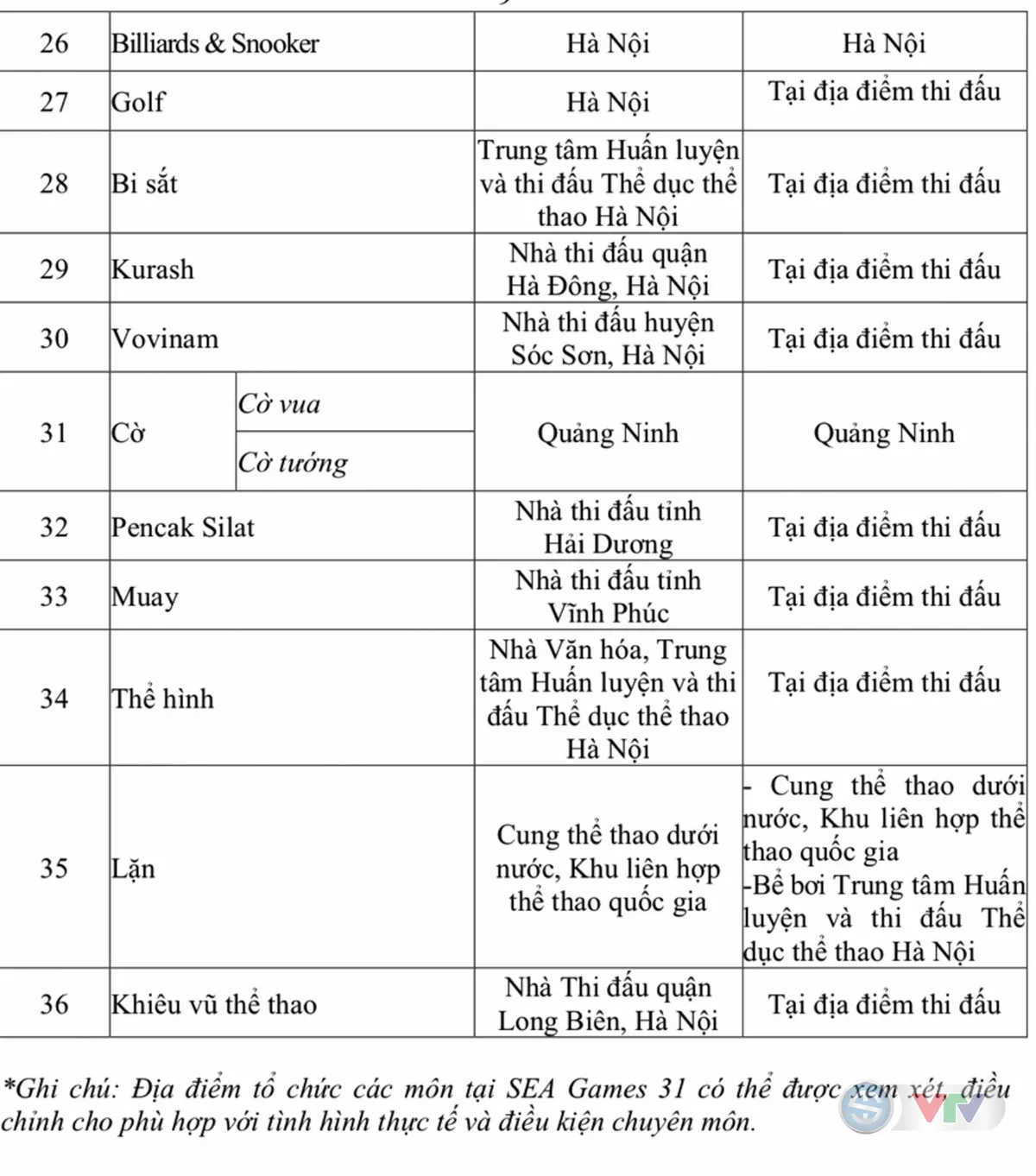 Bộ Văn hoá, Thể thao và Du lịch phê duyệt đề án tổ chức SEA Games 31 - Ảnh 5. Bộ Văn hoá, Thể thao và Du lịch phê duyệt đề án tổ chức SEA Games 31 - Ảnh 5.