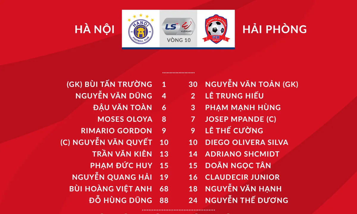 CLB Hà Nội 1-0 CLB Hải Phòng: ĐKVĐ giành chiến thắng nhọc nhằn nhờ bàn phản lưới nhà - Ảnh 2.