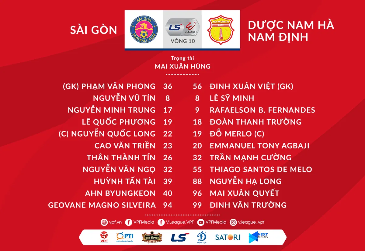 VIDEO Highlights: CLB Sài Gòn 3-0 DNH Nam Định (Vòng 10 LS V.League 1-2020) - Ảnh 1. VIDEO Highlights: CLB Sài Gòn 3-0 DNH Nam Định (Vòng 10 LS V.League 1-2020) - Ảnh 1.