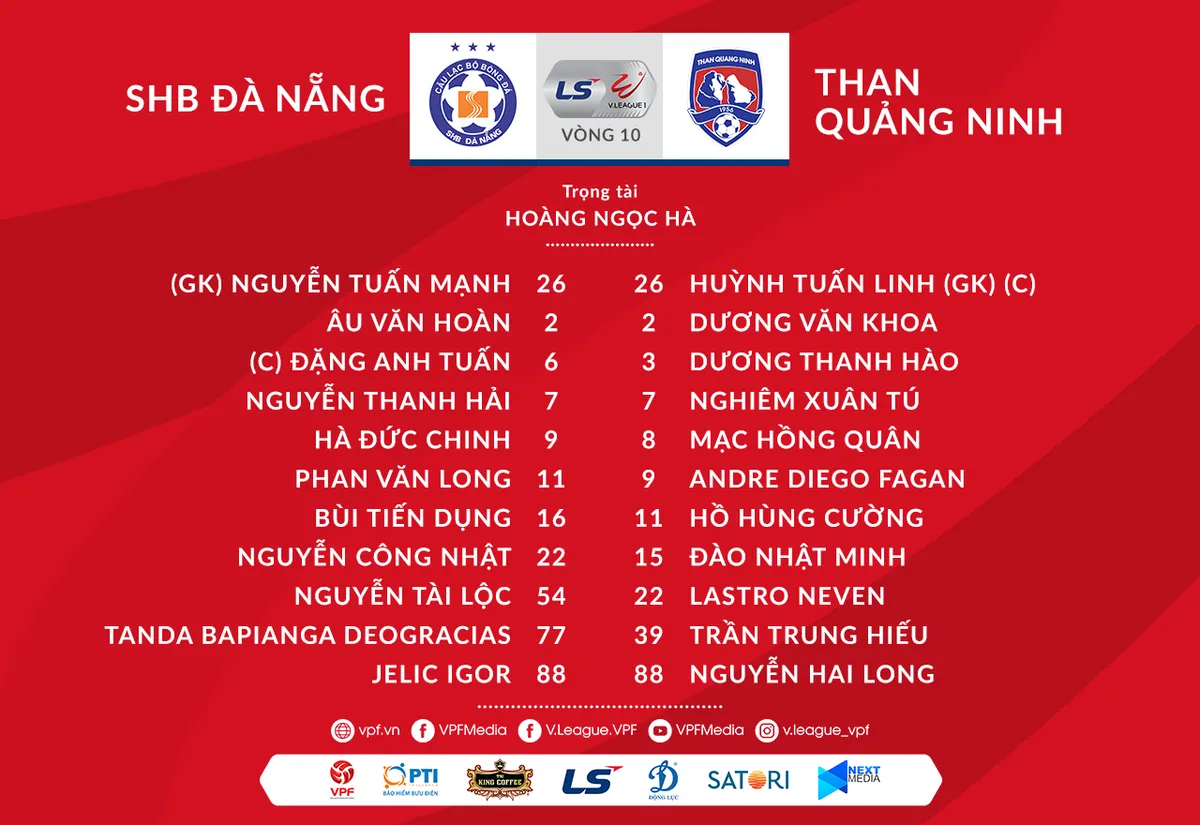 VIDEO Highlights: SHB Đà Nẵng 1-2 Than Quảng Ninh (Vòng 10 LS V.League 1-2020) - Ảnh 1. VIDEO Highlights: SHB Đà Nẵng 1-2 Than Quảng Ninh (Vòng 10 LS V.League 1-2020) - Ảnh 1.