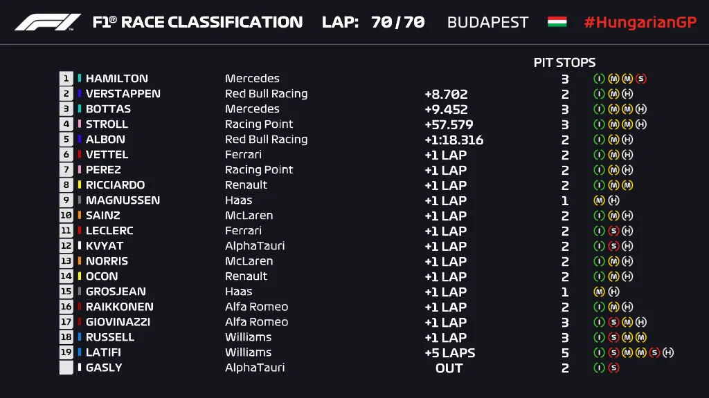 Đua xe F1: Lewis Hamilton giành chiến thắng tại GP Hungary - Ảnh 5.